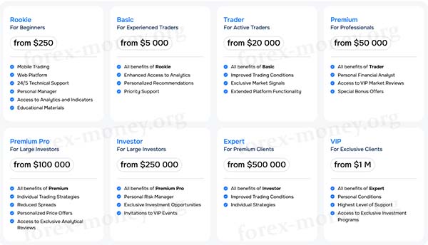 Broker MyFinanceMate